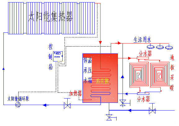 太陽(yáng)能控制器